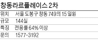 창동 라르플레이스 2차, 1㎞ 내 방학역·창동역 '더블역세권'