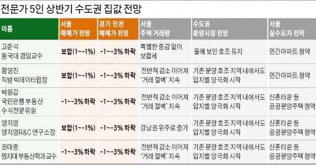 내집 마련 꿈꾼다면…"직주근접 주요 단지 청약 노려볼 만"