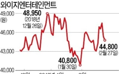 '승리 스캔들'에 YG엔터 '털썩'