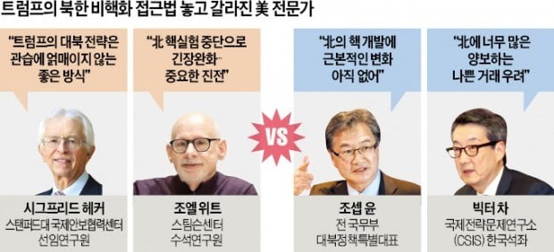 "北의 작은 양보 카드에…트럼프, 더 큰 걸 내줄까 걱정"