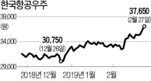 해빙무드에도 방산株 조용히 반등하는 까닭…