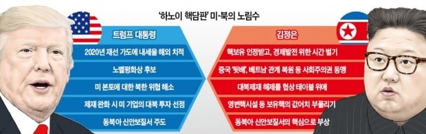 核담판의 날 밝았는데…美·北, 기본 4개항에만 잠정합의