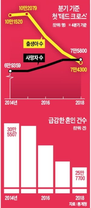 세계 최저 '출산율 0명대'…한국인 더 빨리 줄어든다