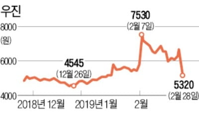 우진 "삼부토건과 경영권 분쟁 끝낼 것"