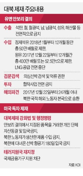 금강산 관광 재개 '불투명'