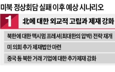 한반도 정세 '시계 제로'…美·北 기싸움하며 장기전 펼칠 듯