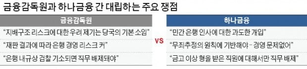 1년 만에 또…금감원, 하나금융 인사 개입 '논란'