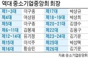 중기중앙회장은 어떤 자리?…360만 中企 이끄는 부총리급 명예직