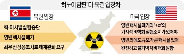 "영변外 큰 核시설 증거 제시했더니 김정은 깜짝 놀랐다"