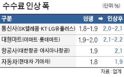 카드사, 대형점 수수료 인상 강행