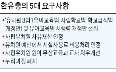 한유총 "무기한 개학 연기"…유치원 보육대란 오나