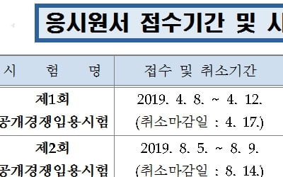  경북도, 2446명 신규채용…8, 9급 원서접수는 4월 8~12일