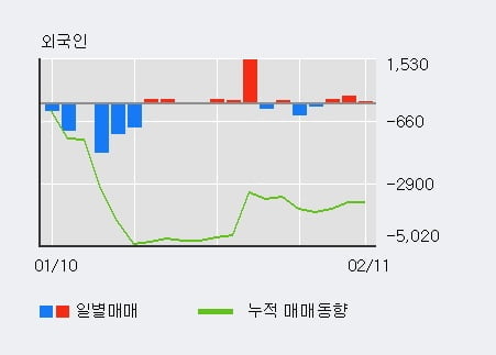 [한경로보뉴스] '만호제강' 5% 이상 상승, 전형적인 상승세, 단기·중기 이평선 정배열