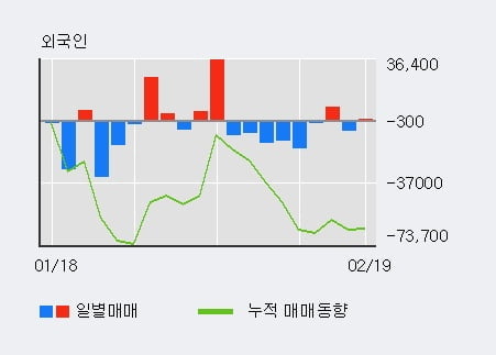 [한경로보뉴스] '신세계' 5% 이상 상승, 전일 기관 대량 순매수