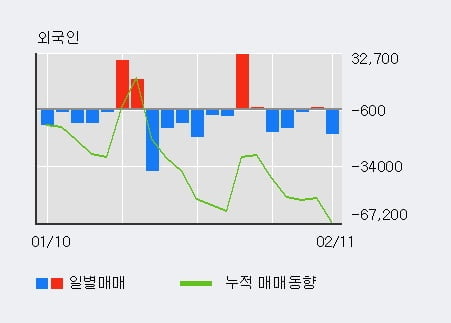 [한경로보뉴스] '삼익THK' 5% 이상 상승, 전일 기관 대량 순매수