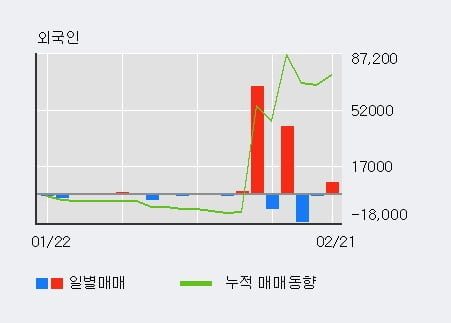 [한경로보뉴스] '삼광글라스' 5% 이상 상승, 전형적인 상승세, 단기·중기 이평선 정배열