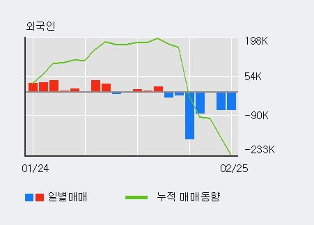 [한경로보뉴스] '현대차2우B' 5% 이상 상승, 주가 상승세, 단기 이평선 역배열 구간