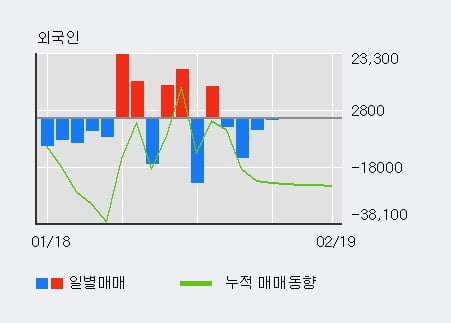 [한경로보뉴스] '서부T&D' 10% 이상 상승, 주가 상승 중, 단기간 골든크로스 형성