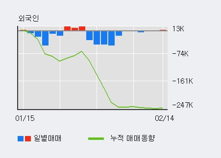 [한경로보뉴스] 'F&F' 5% 이상 상승, 전형적인 상승세, 단기·중기 이평선 정배열