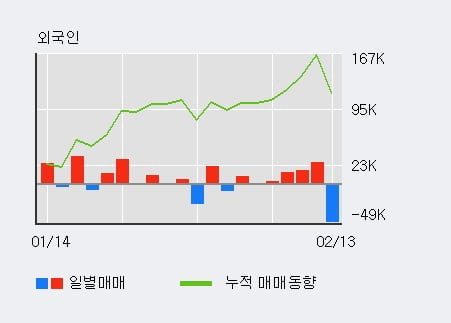 [한경로보뉴스] '태평양물산' 5% 이상 상승, 전일 기관 대량 순매수