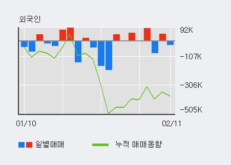 [한경로보뉴스] '문배철강' 5% 이상 상승, 전형적인 상승세, 단기·중기 이평선 정배열