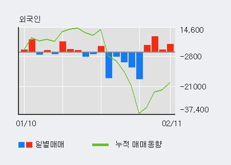 [한경로보뉴스] '율촌화학' 5% 이상 상승, 최근 5일간 기관 대량 순매수