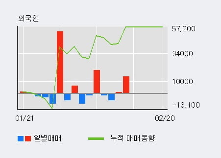 [한경로보뉴스] '무림페이퍼' 5% 이상 상승, 전일 외국인 대량 순매수