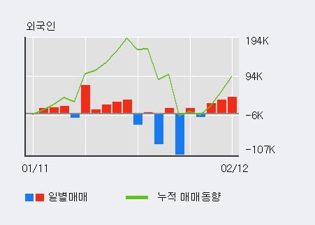 [한경로보뉴스] '흥국' 10% 이상 상승, 전일 외국인 대량 순매수