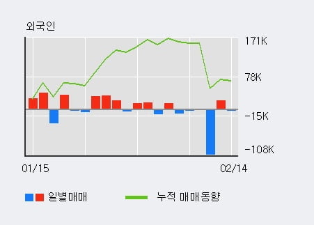 [한경로보뉴스] '한신기계' 5% 이상 상승, 기관 3일 연속 순매수(2,221주)