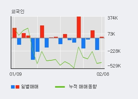 [한경로보뉴스] '대영포장' 5% 이상 상승, 전형적인 상승세, 단기·중기 이평선 정배열