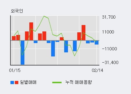 [한경로보뉴스] '대현' 5% 이상 상승, 전일 기관 대량 순매수
