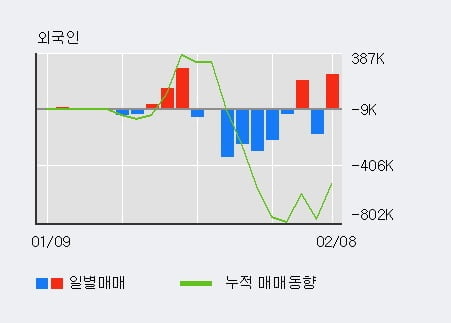 [한경로보뉴스] '포비스티앤씨' 10% 이상 상승, 전일 외국인 대량 순매수