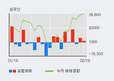 [한경로보뉴스] '두올' 5% 이상 상승, 전형적인 상승세, 단기·중기 이평선 정배열