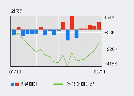 [한경로보뉴스] '인터엠' 10% 이상 상승, 전일 외국인 대량 순매수