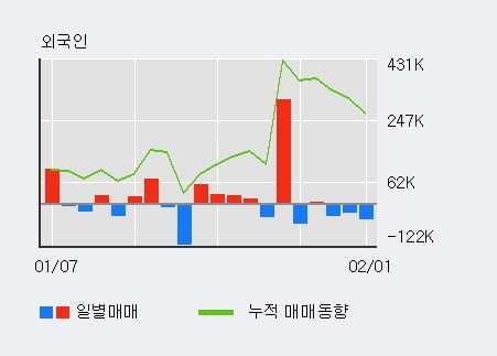 [한경로보뉴스] '일진머티리얼즈' 5% 이상 상승, 주가 상승 중, 단기간 골든크로스 형성