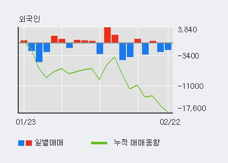 [한경로보뉴스] '한국단자' 5% 이상 상승, 전형적인 상승세, 단기·중기 이평선 정배열