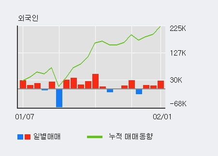 [한경로보뉴스] '이구산업' 5% 이상 상승, 전일 외국인 대량 순매수