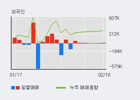 [한경로보뉴스] '아난티' 10% 이상 상승, 전일 외국인 대량 순매수