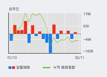 [한경로보뉴스] '부국철강' 5% 이상 상승, 전형적인 상승세, 단기·중기 이평선 정배열