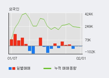 [한경로보뉴스] '두산중공업' 5% 이상 상승, 최근 3일간 기관 대량 순매수