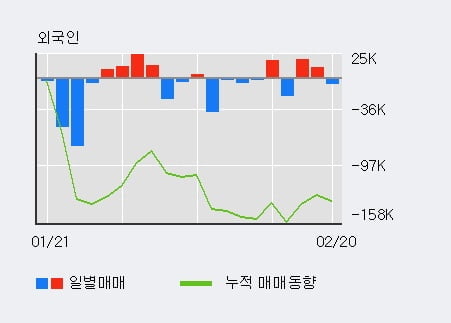 [한경로보뉴스] '진성티이씨' 10% 이상 상승, 주가 상승세, 단기 이평선 역배열 구간