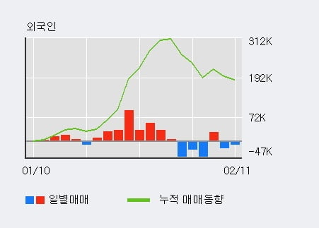 [한경로보뉴스] '인지디스플레' 10% 이상 상승, 전형적인 상승세, 단기·중기 이평선 정배열