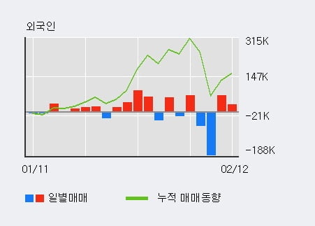 [한경로보뉴스] '한미반도체' 5% 이상 상승, 전일 기관 대량 순매수