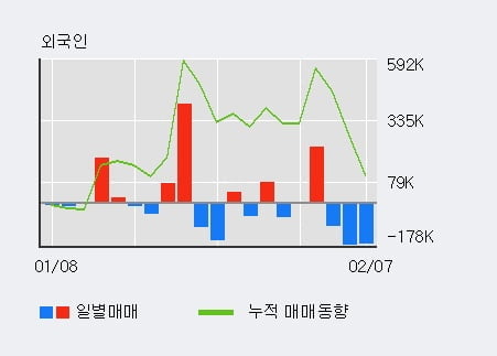 [한경로보뉴스] '자연과환경' 15% 이상 상승, 전형적인 상승세, 단기·중기 이평선 정배열