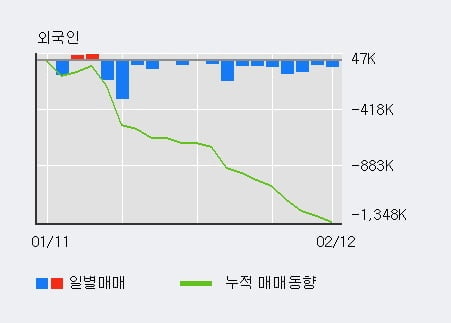 [한경로보뉴스] 'GV' 10% 이상 상승, 주가 상승 중, 단기간 골든크로스 형성