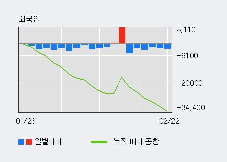 [한경로보뉴스] 'YW' 15% 이상 상승, 전형적인 상승세, 단기·중기 이평선 정배열