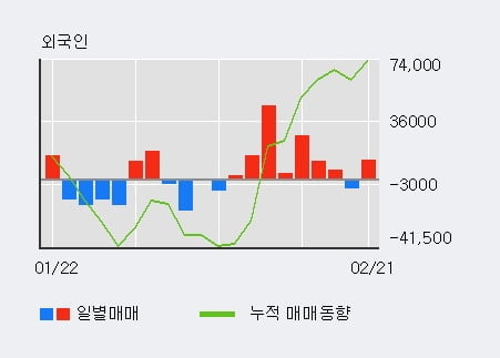 [한경로보뉴스] '한전기술' 5% 이상 상승, 전일 기관 대량 순매수