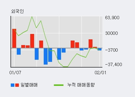 [한경로보뉴스] 'KH바텍' 10% 이상 상승, 전형적인 상승세, 단기·중기 이평선 정배열