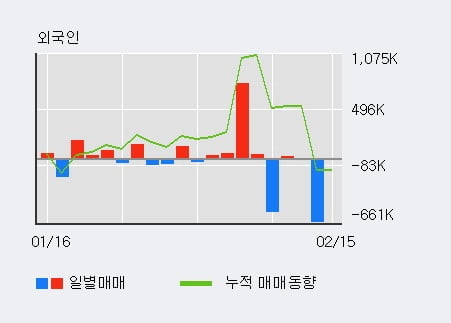 [한경로보뉴스] '엘비세미콘' 10% 이상 상승, 전형적인 상승세, 단기·중기 이평선 정배열