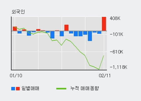 [한경로보뉴스] 'LG전자' 5% 이상 상승, 주가 상승 중, 단기간 골든크로스 형성